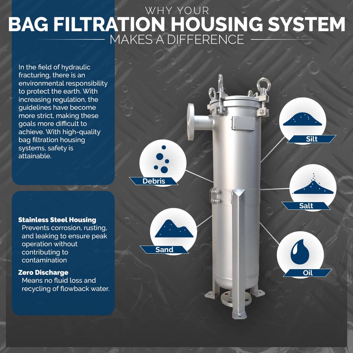 Why-Your-Bag-Filtration-Housing-System-Makes-A-DifferenceMay2019-Infographic-B-001-5d2c9260d8ca7