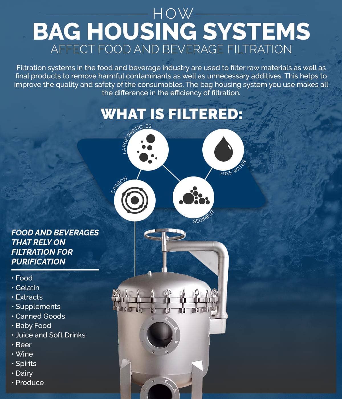 How-Bag-Housing-Systems-Affect-Food-and-Beverage-FiltrationMay2019-Infographic-001-5d2c957e5303c